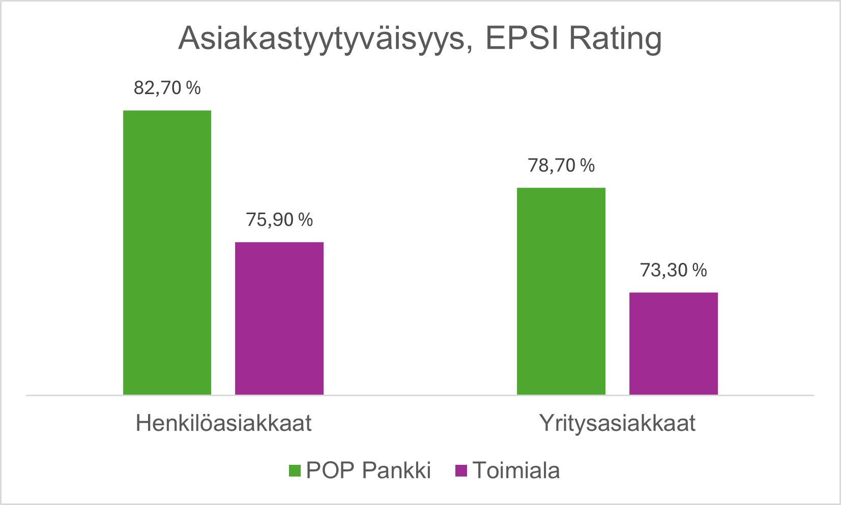 EPSI 2024