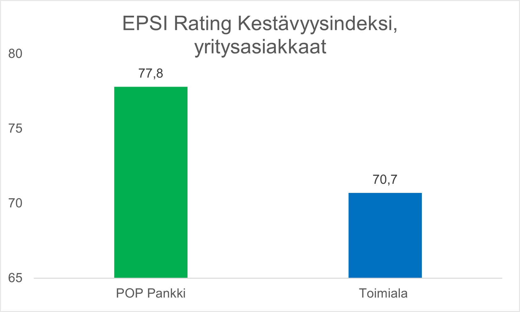 Kestävyysindeksi yritykset