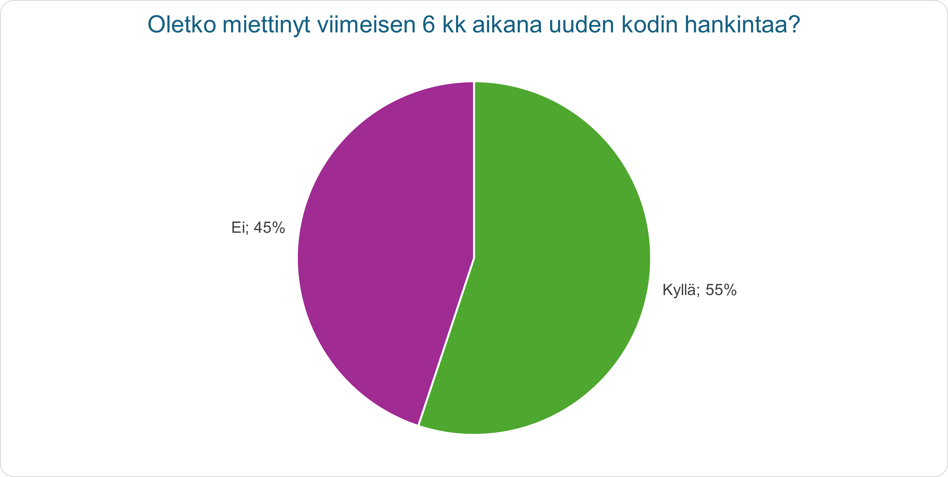 Unelmakoti-osto-2